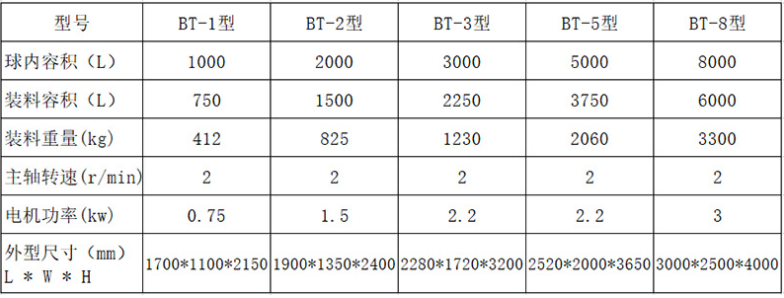 蒸球技术参数