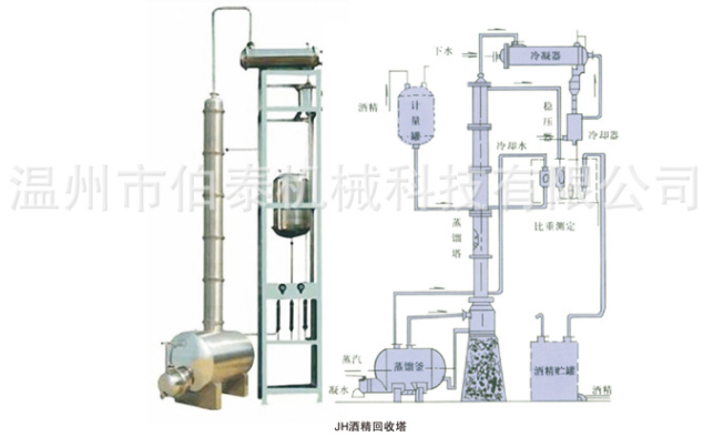 酒精回收塔结构图