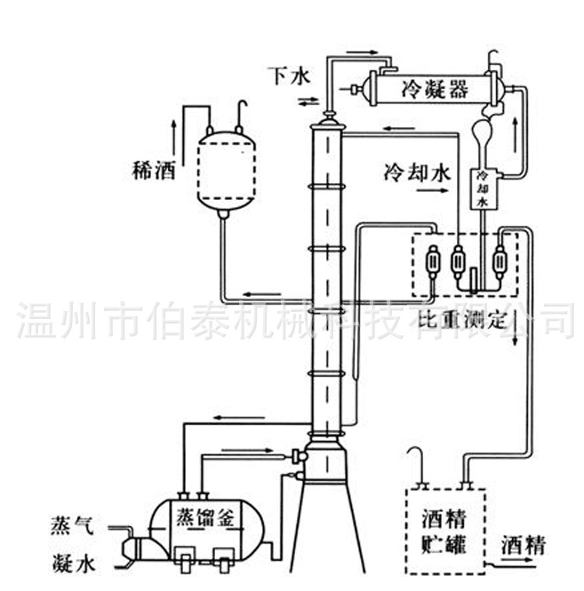 酒精回收塔工作原理图