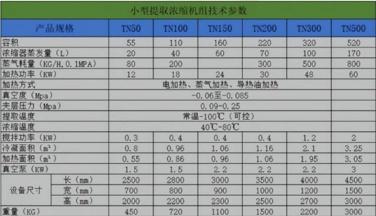 小型提取浓缩机组技术参数